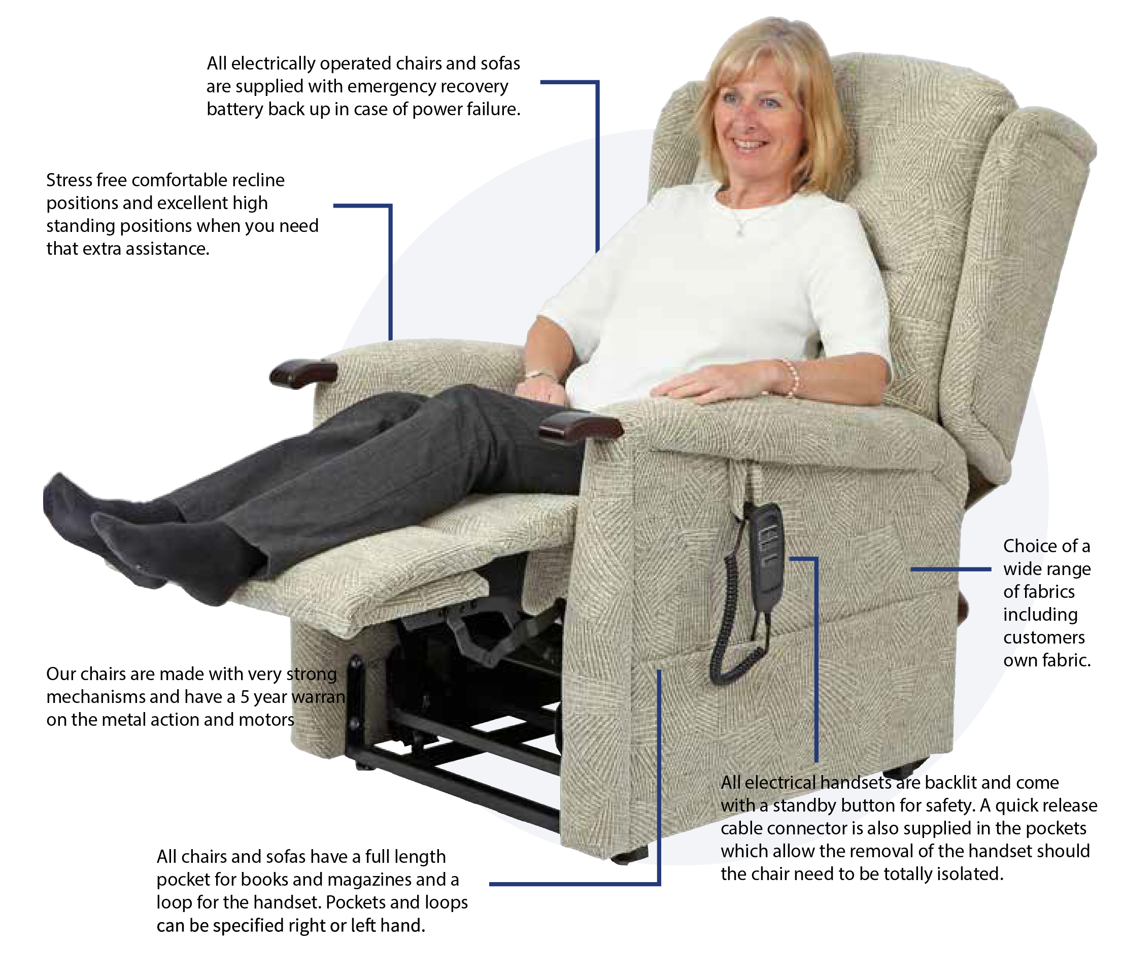 Primacare Riser Recliners Standard Features